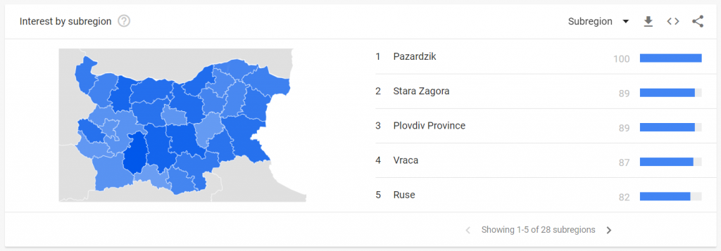 google-trends-interest-by-subregion