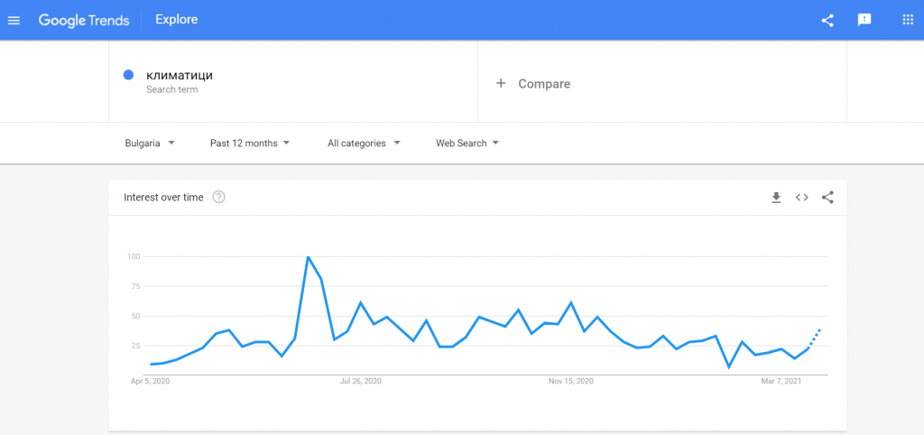 google-trends-klimatici