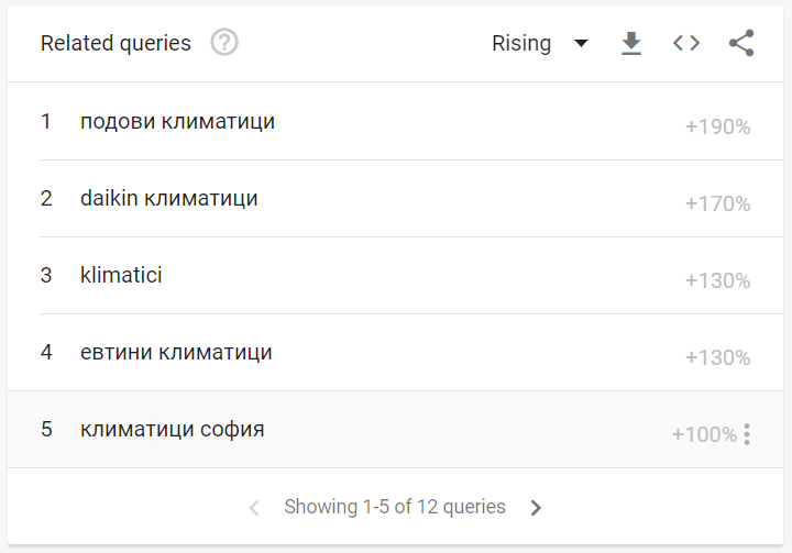 google-trends-related-queries